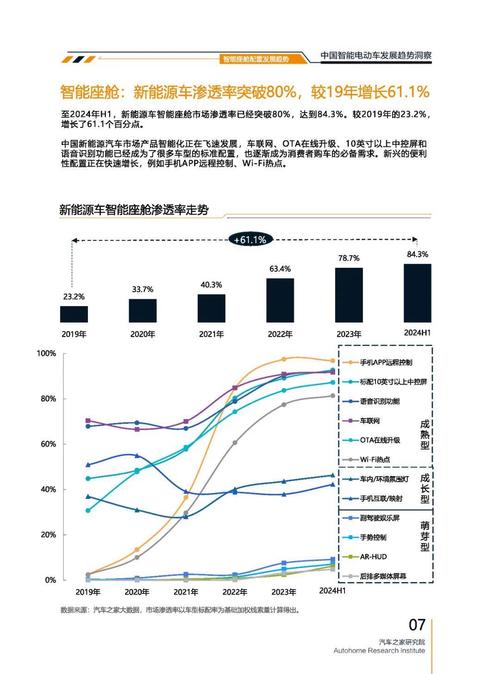 东莞7起亚对未来市场的预测，名爵汽车品牌文化的传播